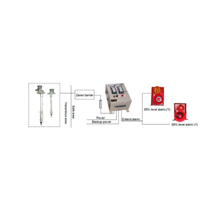 Rongde RDLM-04-LS Cargo Hold High Level/overfill Alarm System (9598% ...