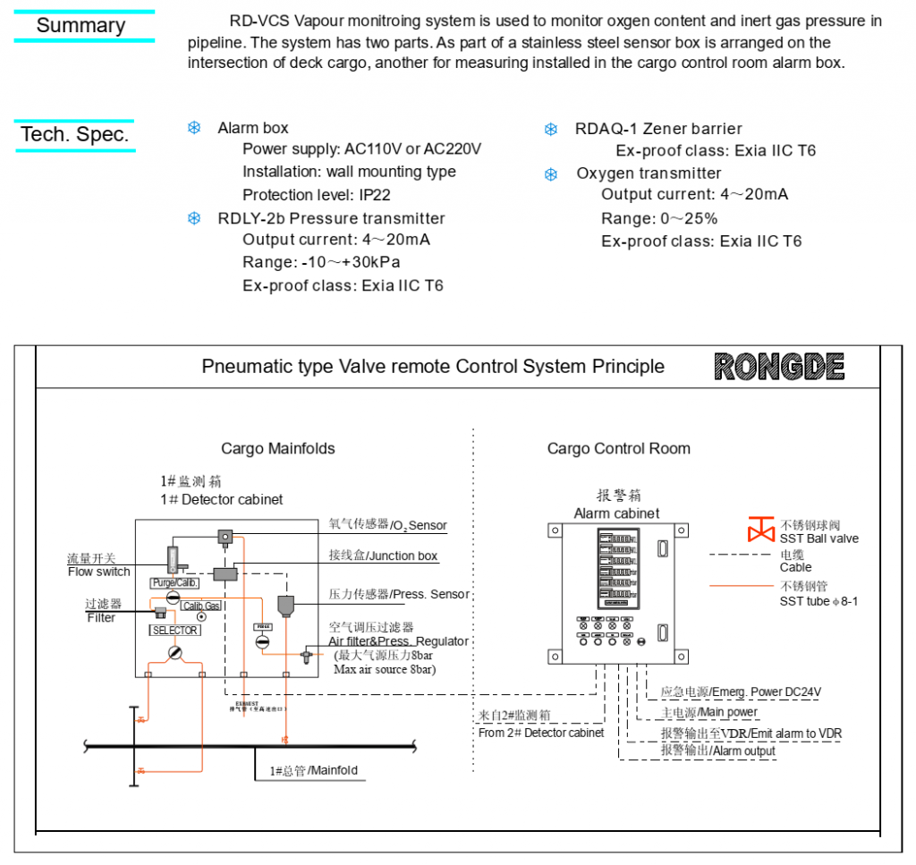 Rongde RD-VCS Vapour Monitoring System