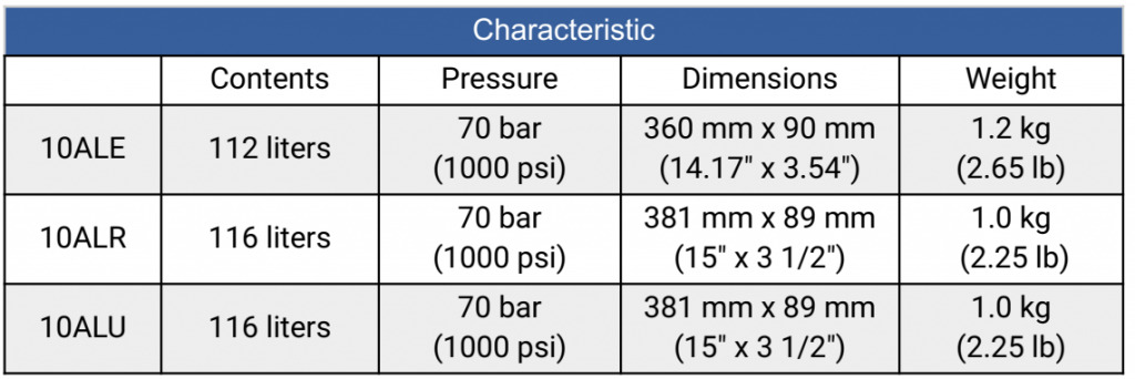 Calgaz 10AL Characteristic